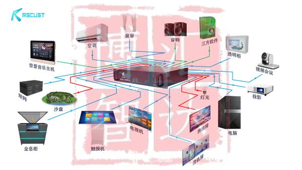公园中控系统智能化场景集成管理 公园中控系统智能化场景集成管理